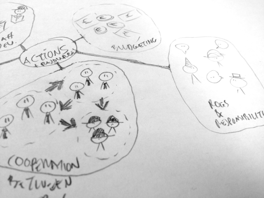 Early concept sketch for Ripple Effect